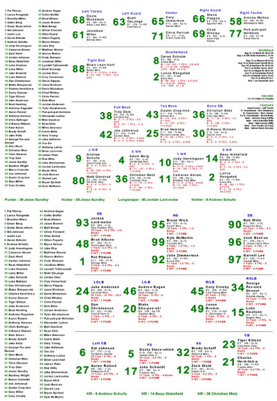 spotting board, spotting chart, flip chart